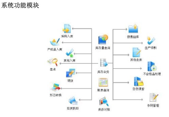 人工培育鉆石和飾品
